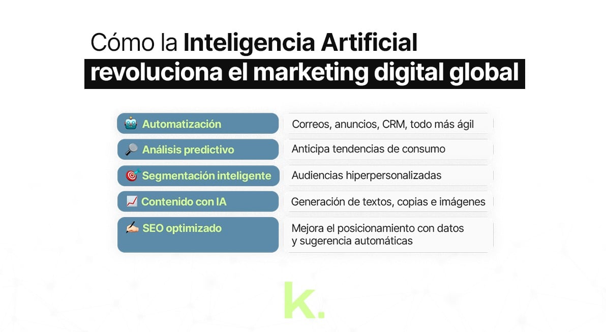 Cómo la Inteligencia Artificial revoluciona el marketing digital