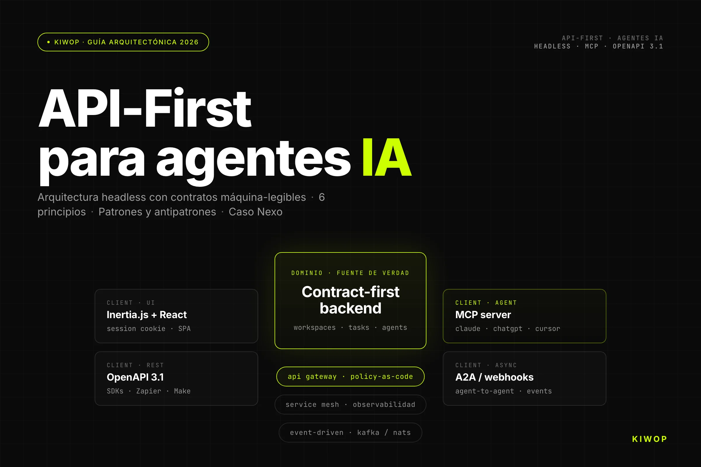 Arquitectura API-First para agentes IA — diagrama del stack headless Kiwop con MCP, OpenAPI, API Gateway y event-driven