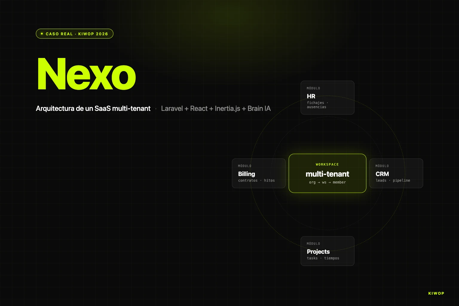 Nexo — arquitectura de un SaaS multi-tenant con Laravel 12, React + Inertia.js y agentes IA Brain