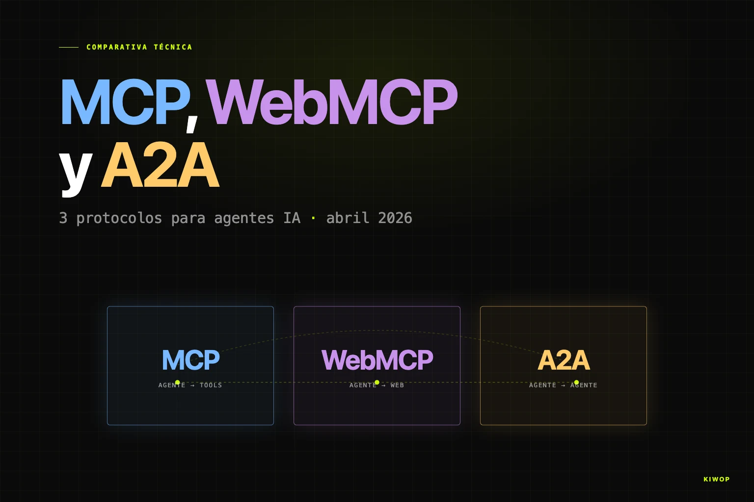 Protocolos para agentes IA en 2026 — MCP, WebMCP y A2A