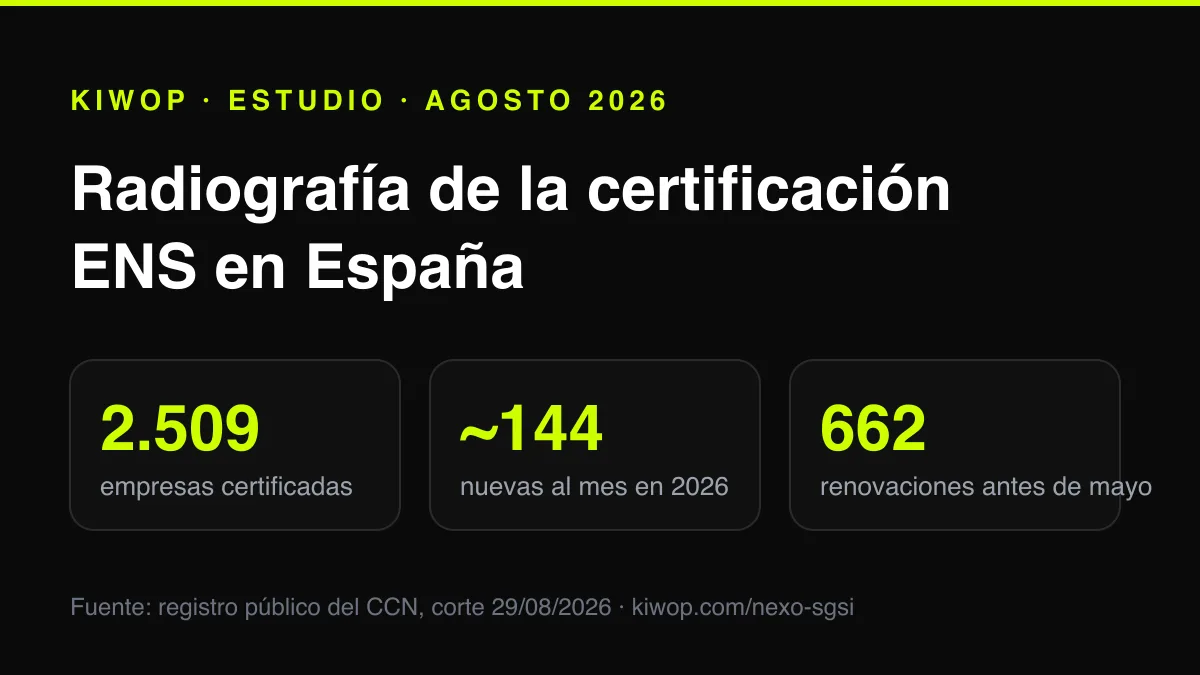 radiografia-ens-2026.webp