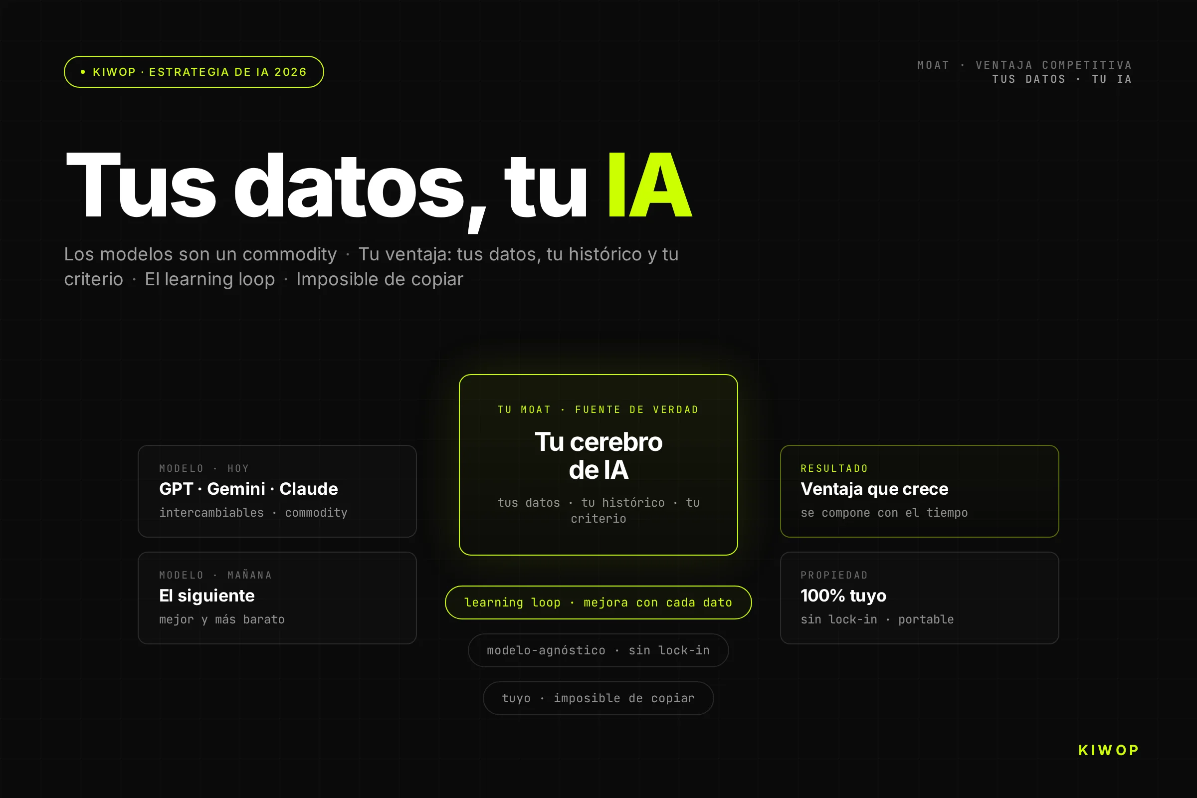 tus-datos-tu-ia-moat.webp